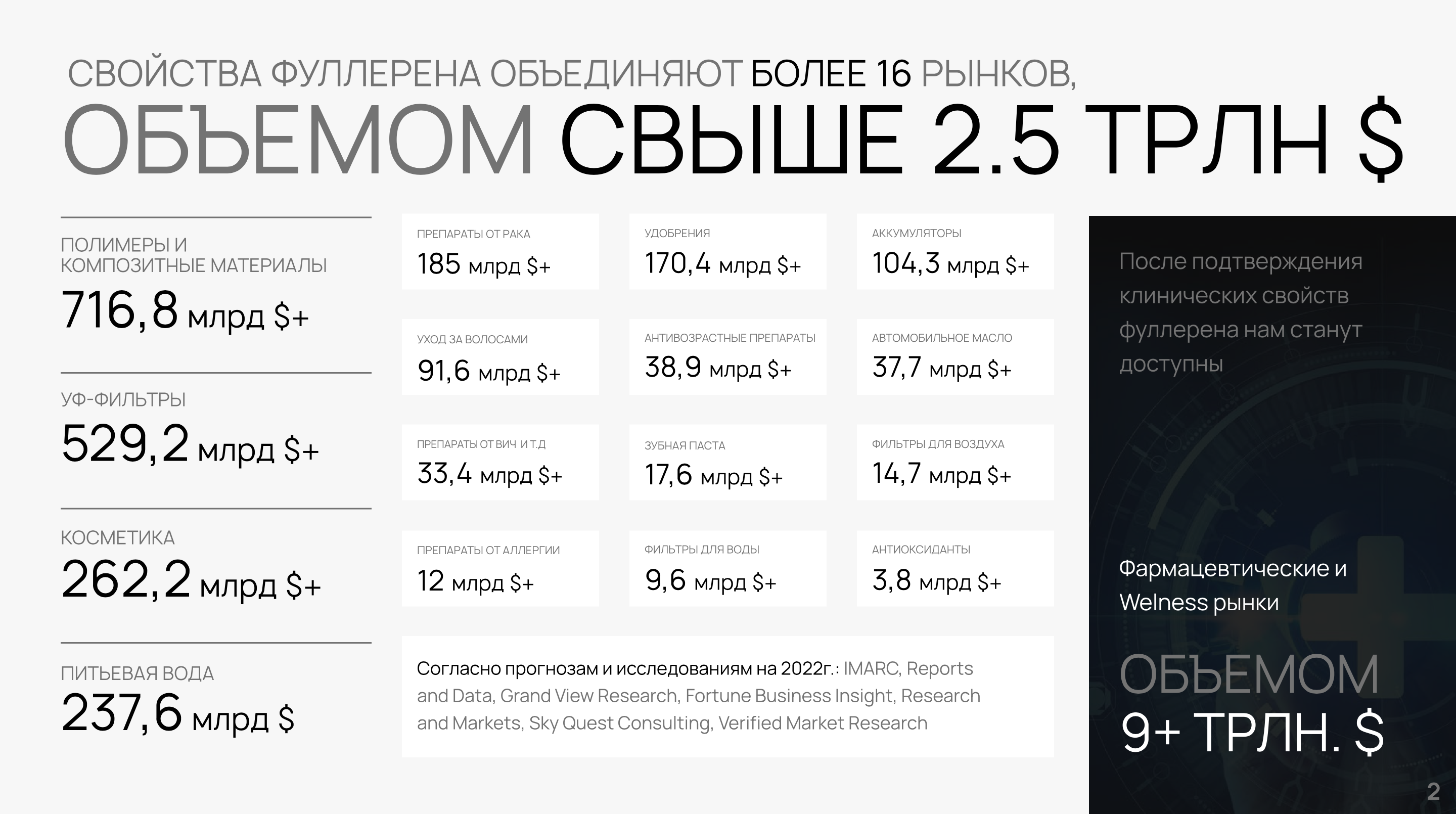 Объем рынка применения фуллерена