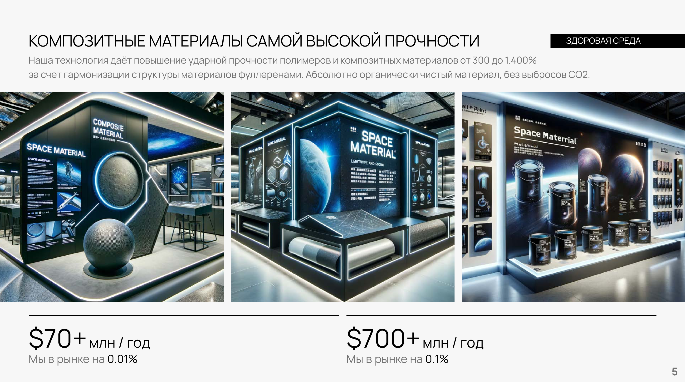 Композитные материалы с фуллереном