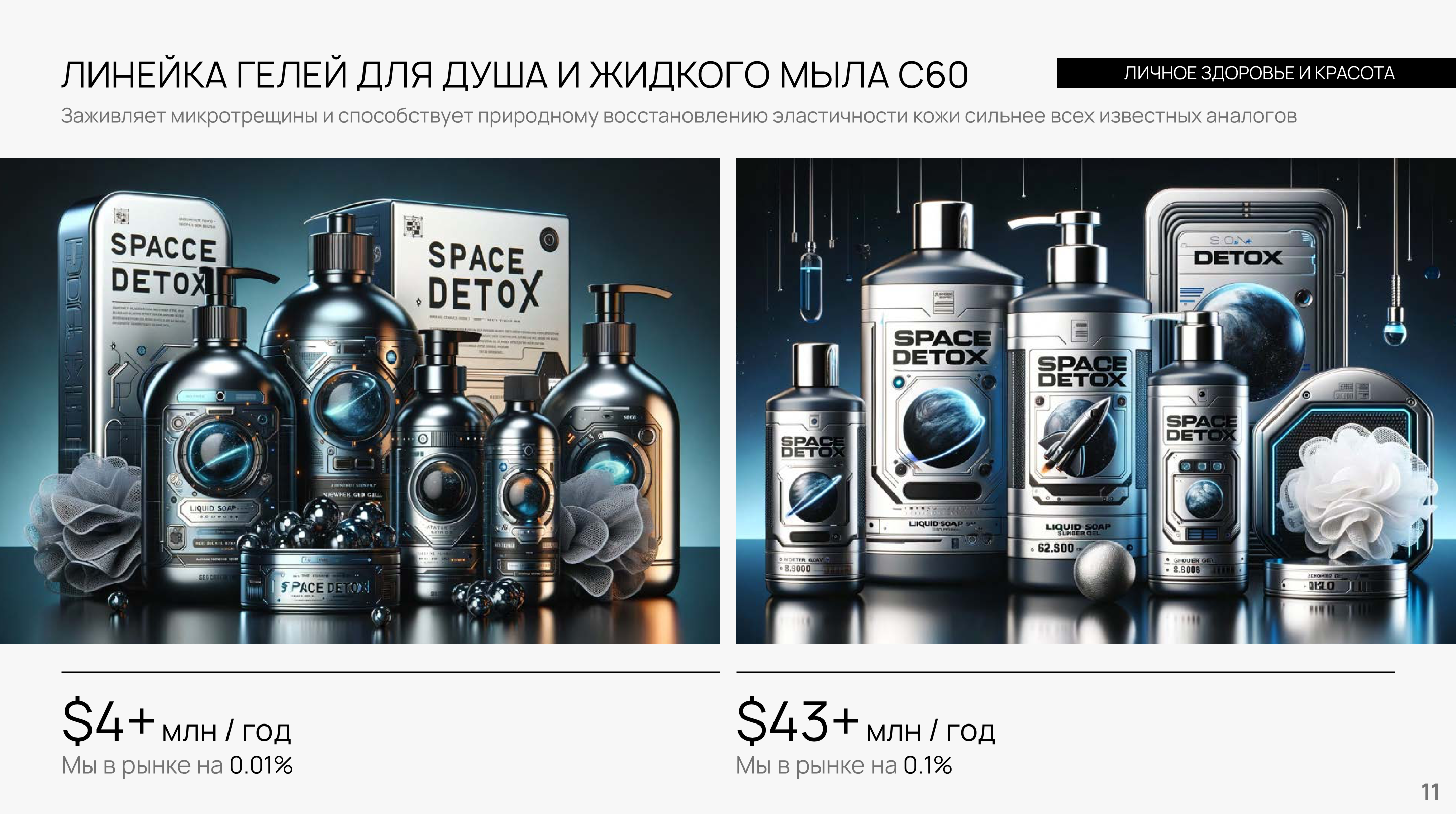 гели для душа с фуллереном